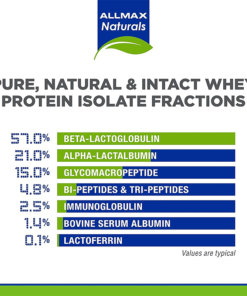 IsoNatural Allmax Facts