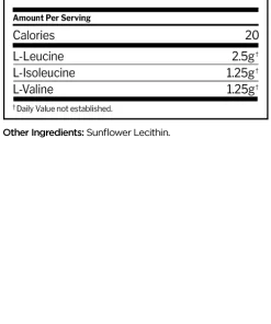 Alternative view of R1 BCAA's
