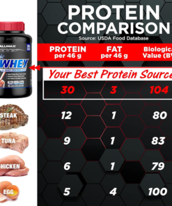Allmax Classic AllWhey - Imagen 6