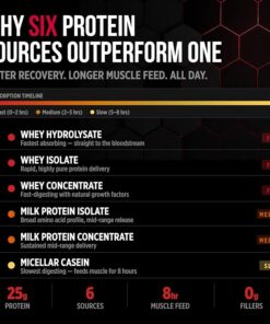 Allmax Hexapro - Imagen 3