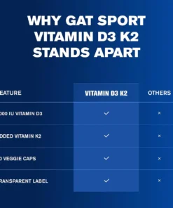 Gat Sport Vitamina D3 + K2